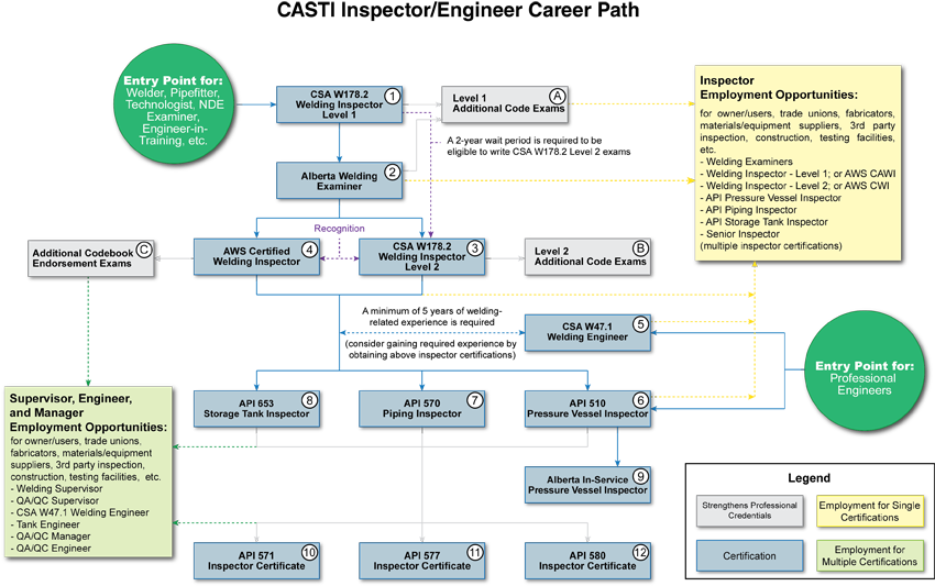 It Career Path Chart