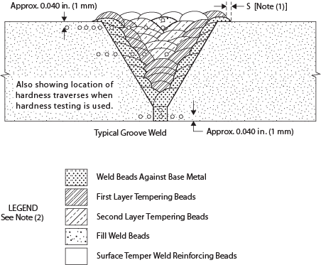 online the visual neurosciences